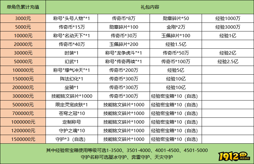1912yx《伏魔战歌》累充线下返利活动