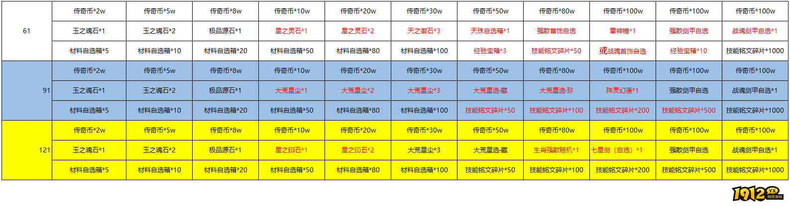 1912yx《伏魔战歌》单日充值返利活动公告 1912yx《伏魔战歌》单日充值返利活动公告
